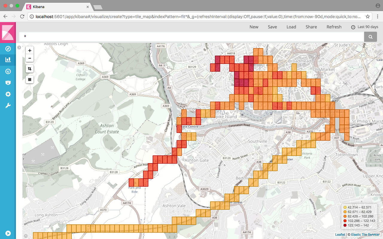 Kibana geo-heatmap of my heartrate around Bristol.